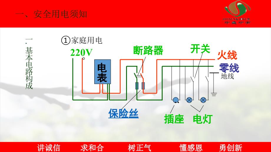 工厂用电安全培训教材_第4页