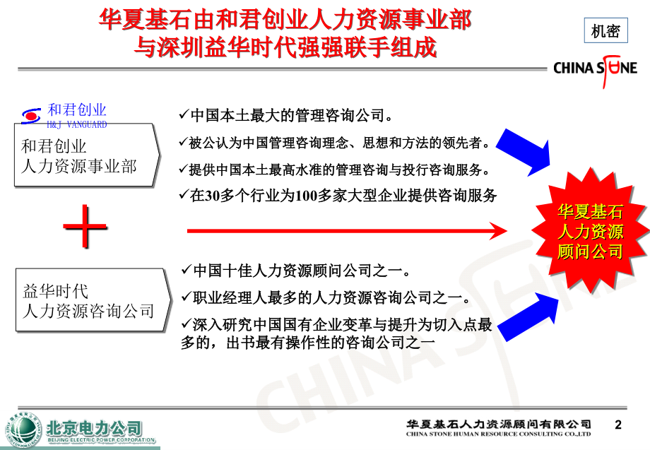 北京电力公司人力资源管理业务流程梳理_第3页