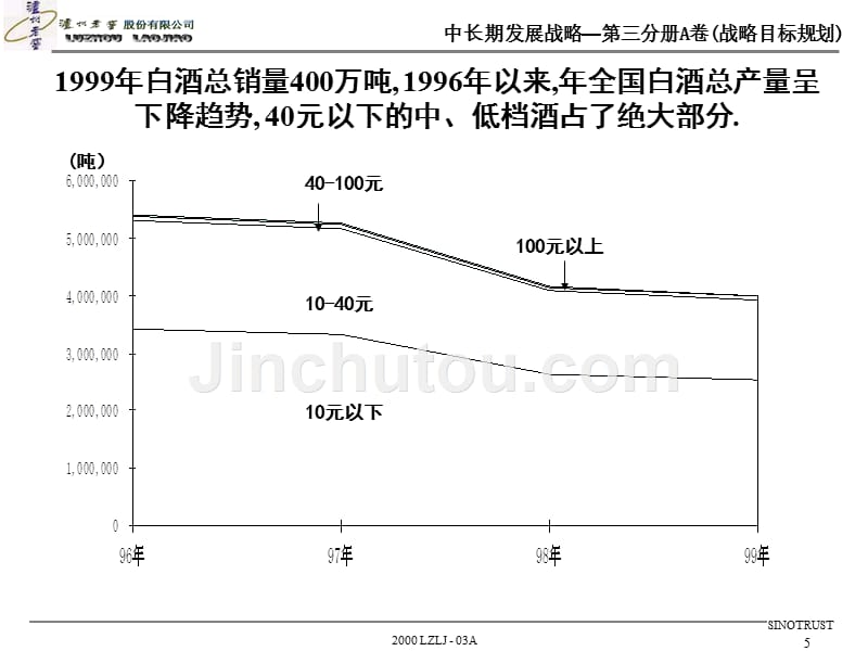 泸州老窖中长期发展战略.ppt_第5页