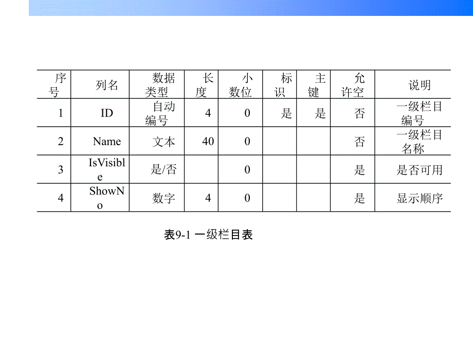 项目实战新闻发布系统课程.ppt_第4页