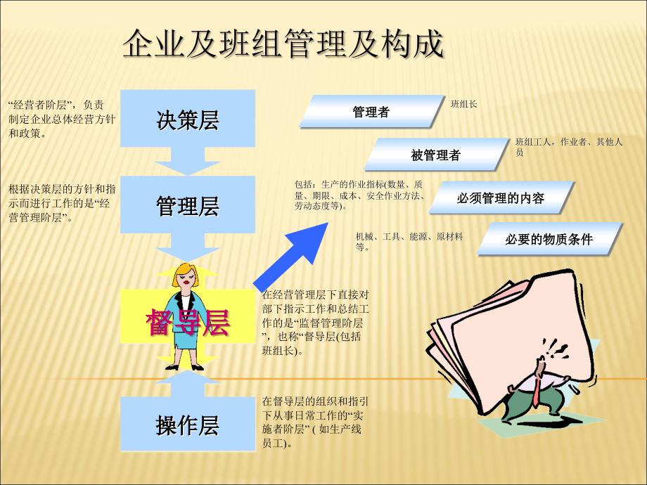 班组长管理能力培训教材.ppt_第3页