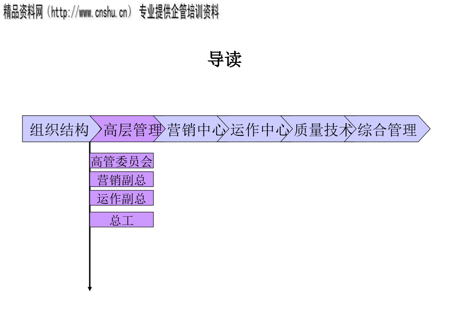 某木业公司组织结构设计方案.ppt_第4页