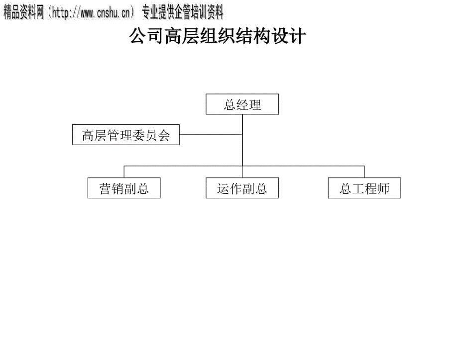 某木业公司组织结构设计方案.ppt_第5页