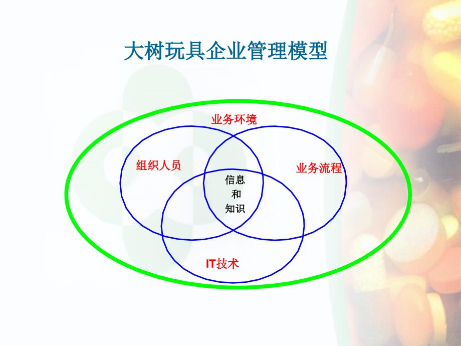 玩具店的连锁体系设计建议书.ppt_第4页