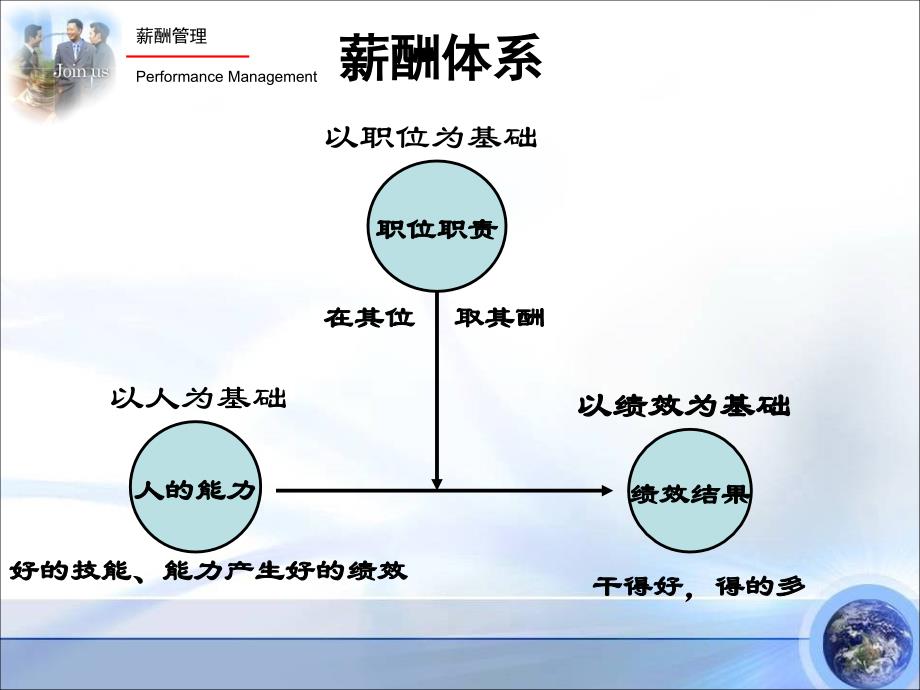 基本工资制度类型_第3页