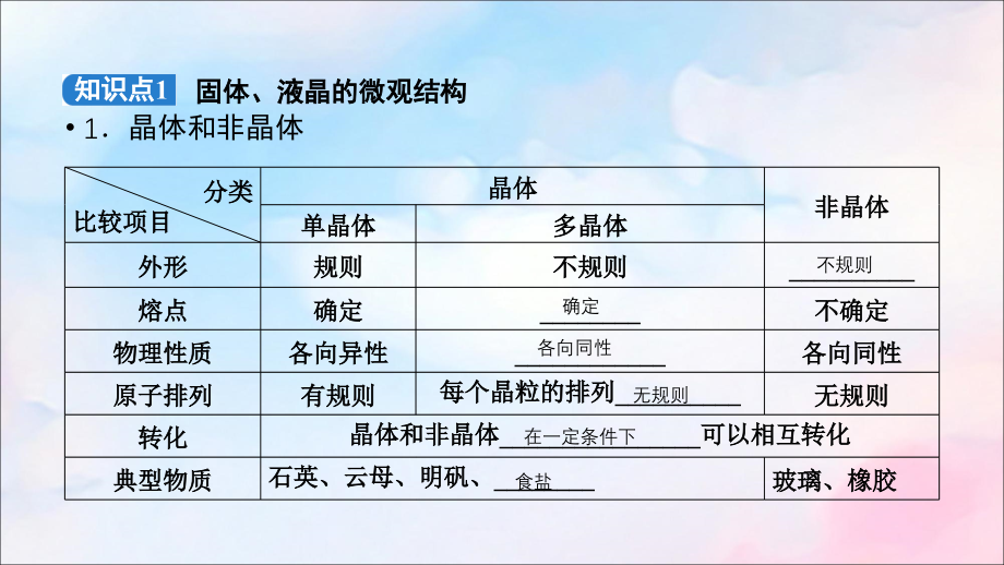 （人教通用版）2020高考物理 第13章 第2讲 固体、液体与气体课件_第4页