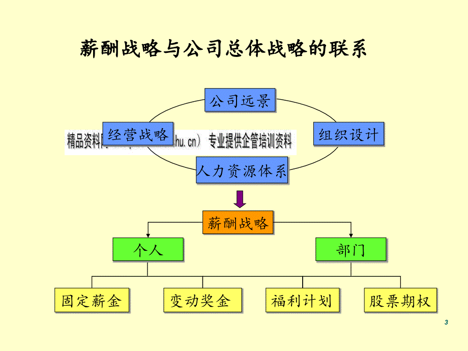 试谈营销人员薪酬设计方案_第3页