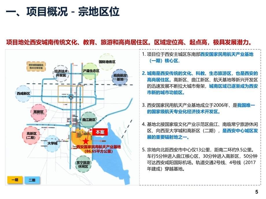 某住宅项目市场定位报告.ppt_第5页