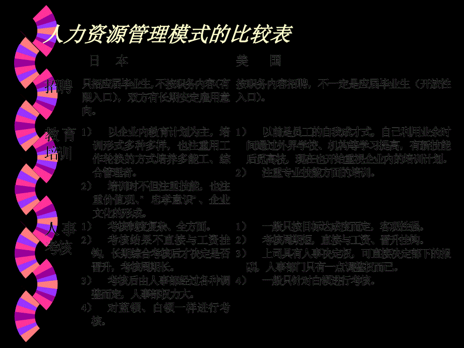 某跨国公司的人力资源管理模式_第3页