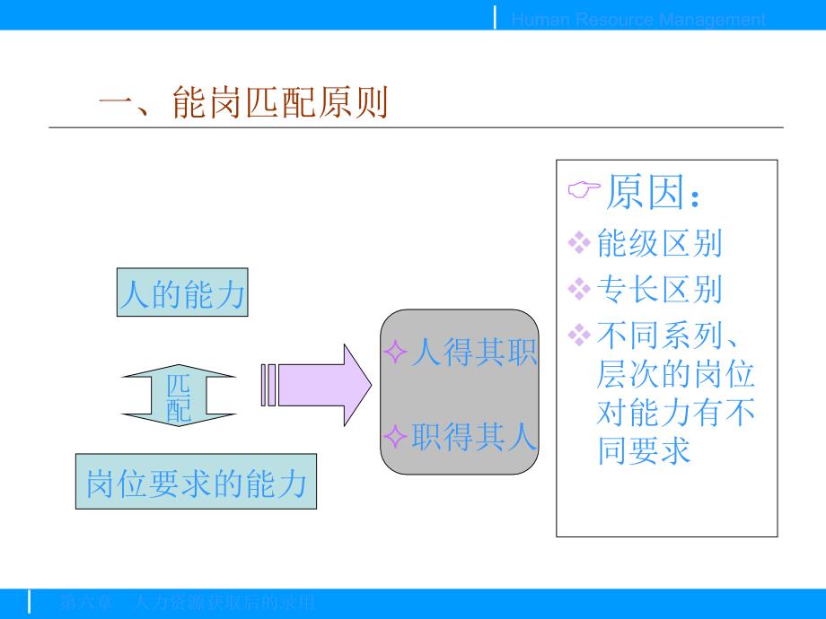 人力资源获取过程的甄选1_第4页