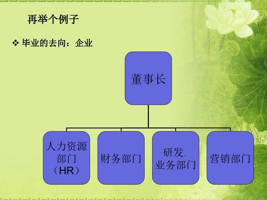 林业经济管理学讲义.ppt_第4页