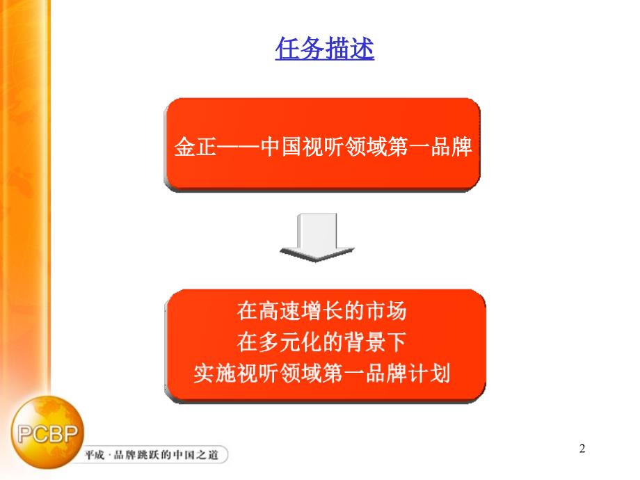 广州平成金正品牌战略.ppt_第2页