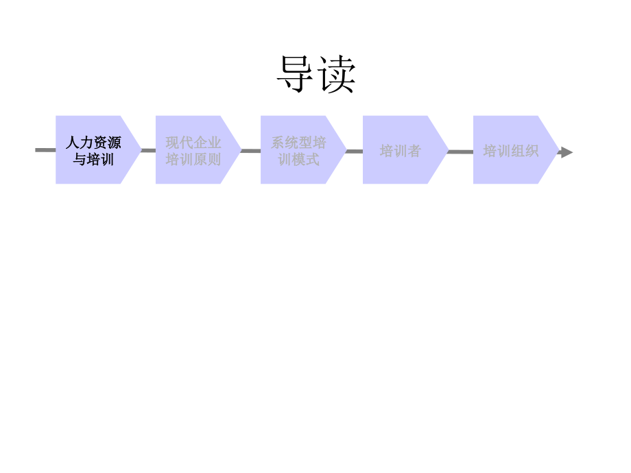 人力资源与培训_第3页