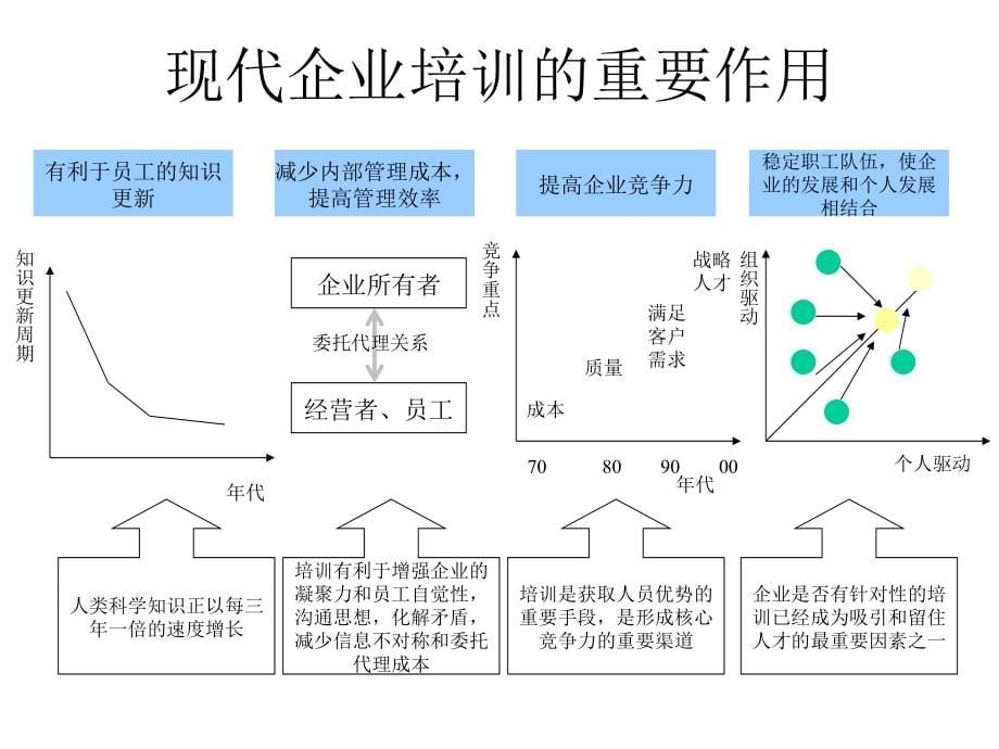 人力资源与培训_第5页