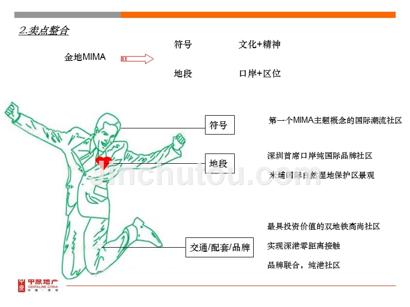 金地名津皇岗项目管理及营销策略管理知识分析.ppt_第4页