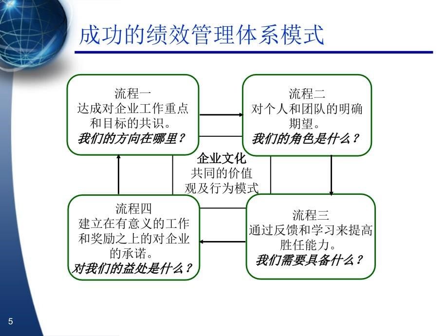 绩效管理改进循环_第5页