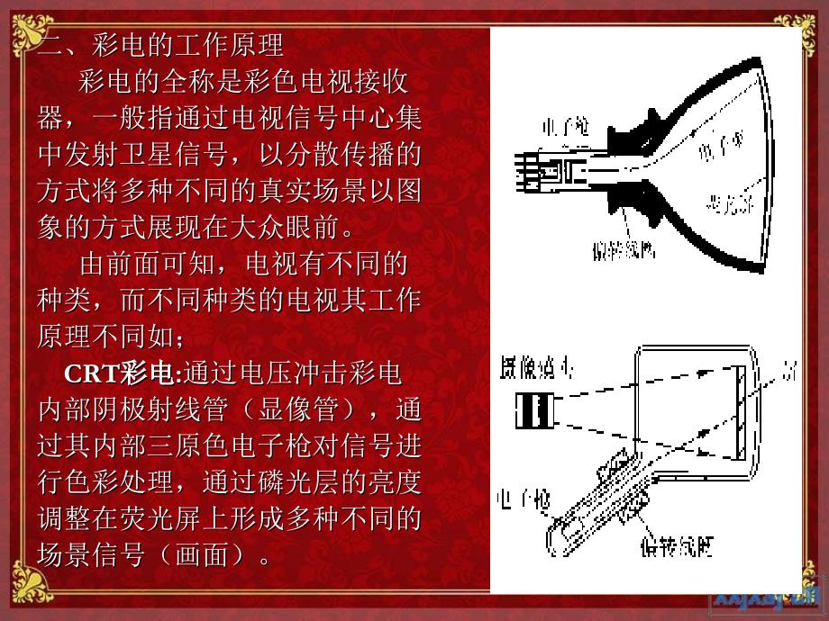 彩电产品的介绍与养护要求.ppt_第4页