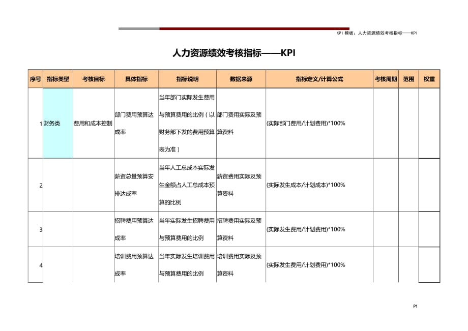 KPI模板：人力资源绩效考核指标——KPI_第1页