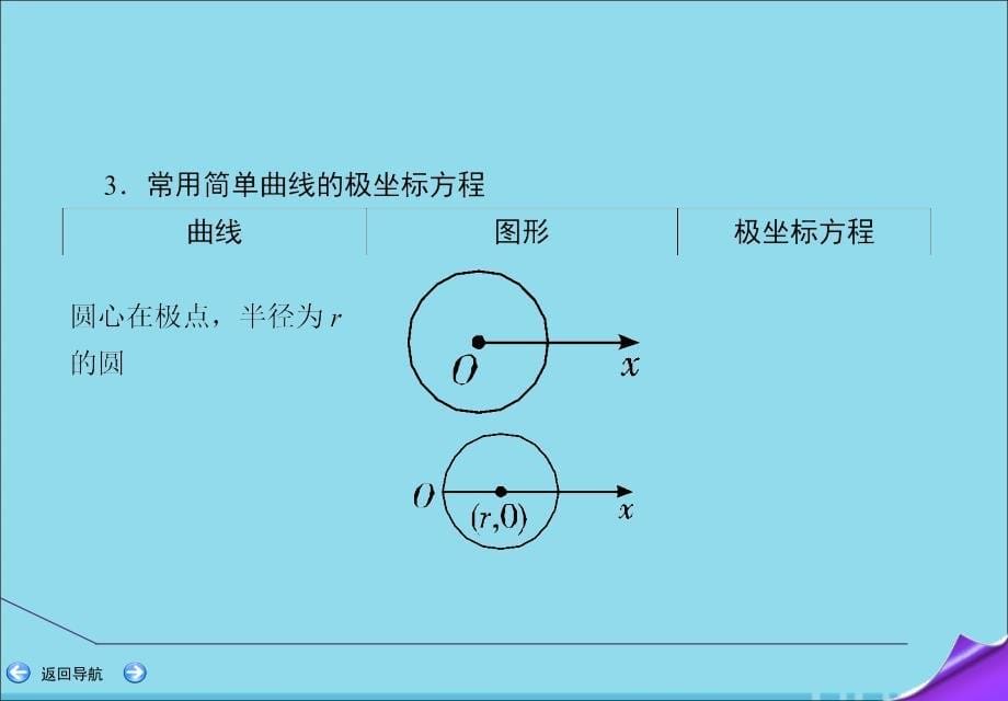 2020届高考数学一轮复习 第十二篇 坐标系与参数方程 第1节 坐标系课件 理 新人教a版_第5页