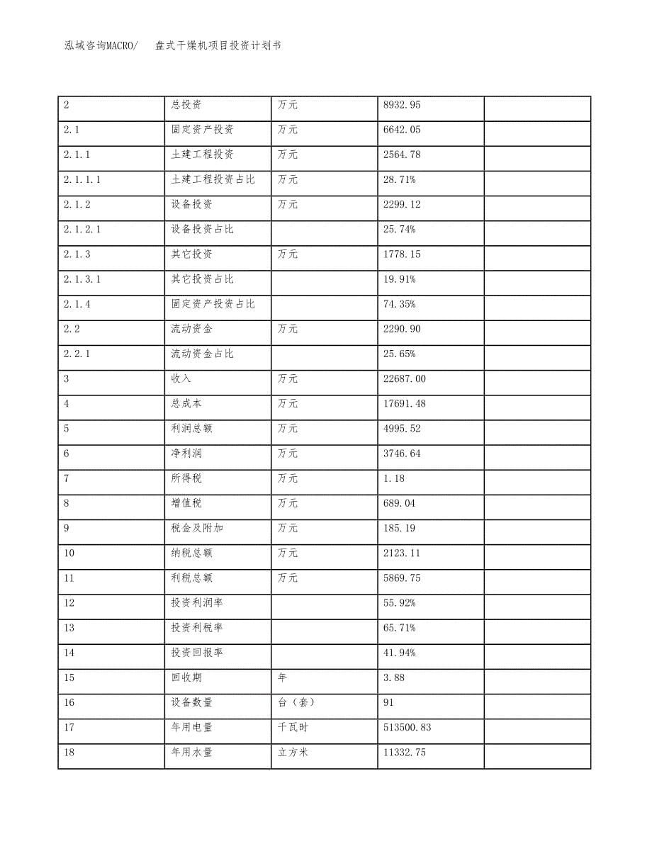 盘式干燥机项目投资计划书（38亩）.docx_第5页