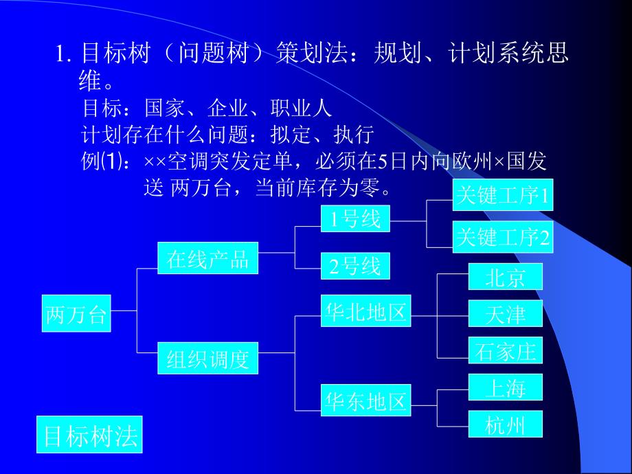 职业经理人能力提升的23种常用方法概述_第3页