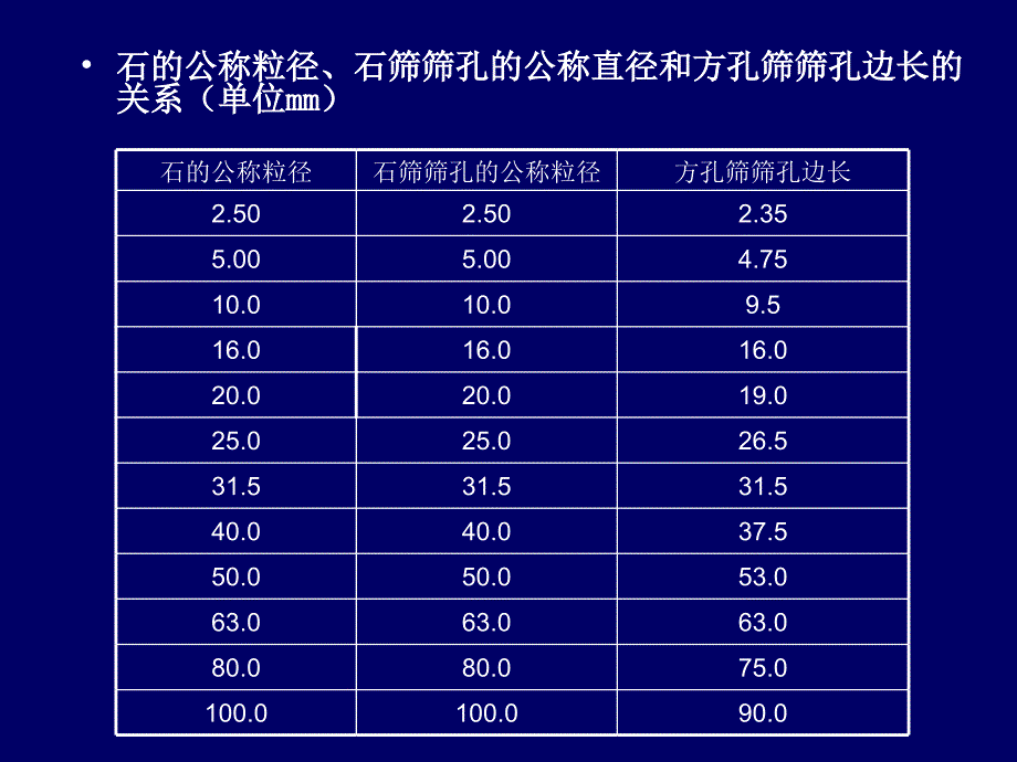 石公称粒径、筛孔公称粒径和方孔尺寸的关系_第1页