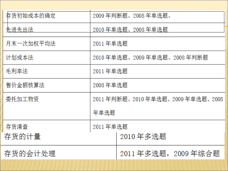 存货核算岗位业务培训教材.ppt_第4页