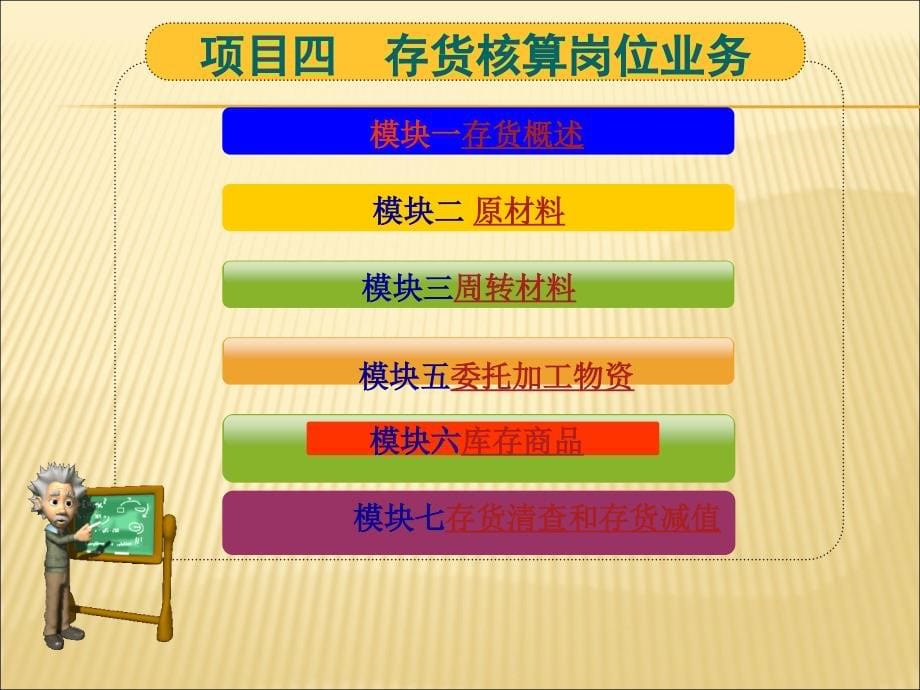 存货核算岗位业务培训教材.ppt_第5页