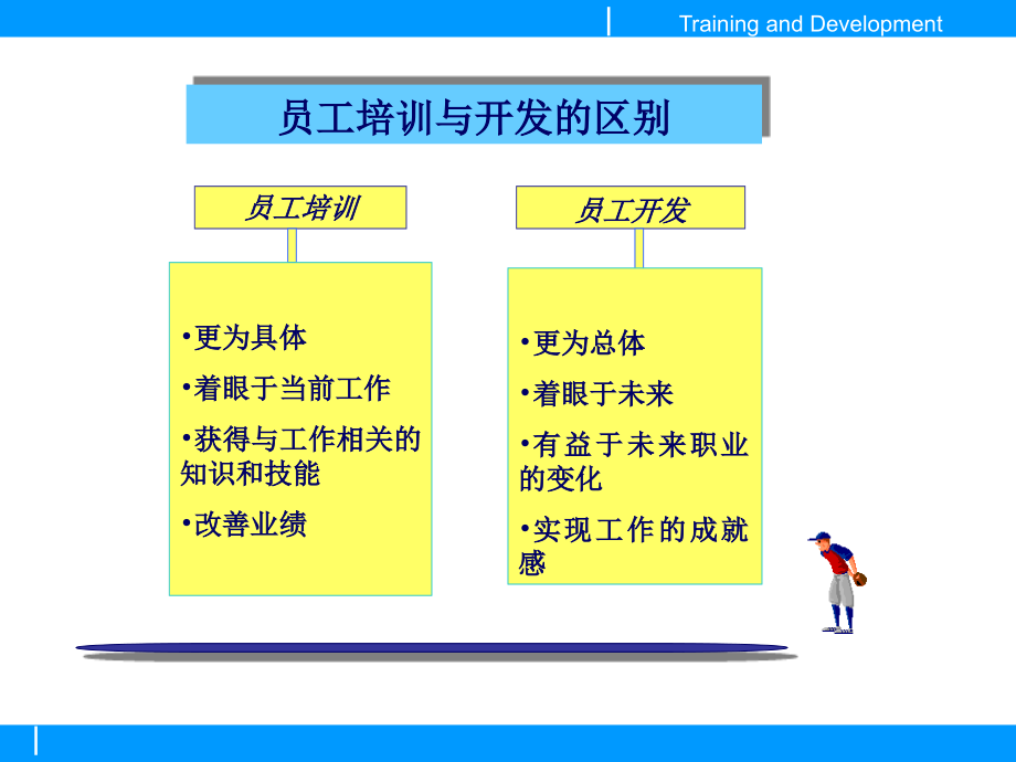 人力资源培育管理教材_第3页