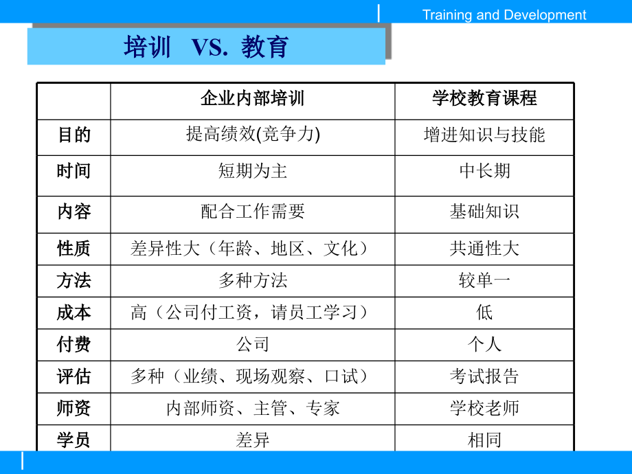 人力资源培育管理教材_第4页