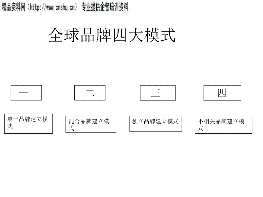 某集团品牌整合策路略及方向分析.ppt_第2页