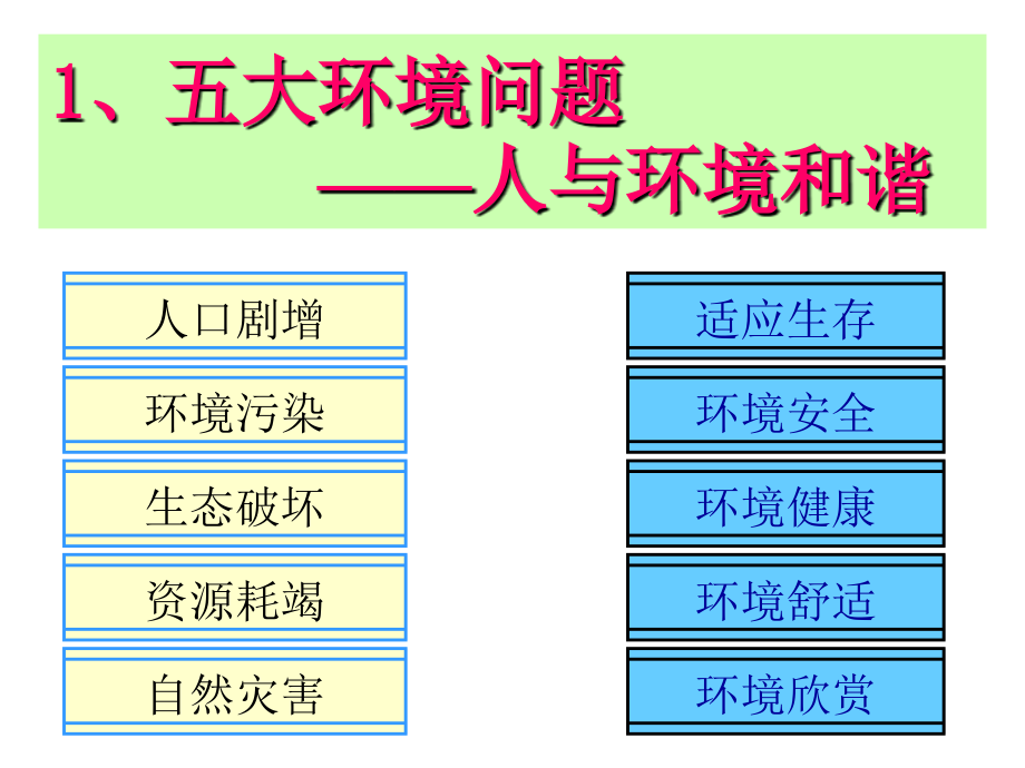 人与环境的和谐之环境科学核心规律_第3页