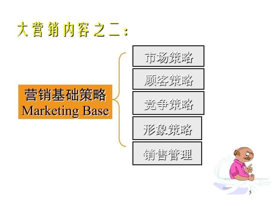 赢销策略培训课程.ppt_第5页