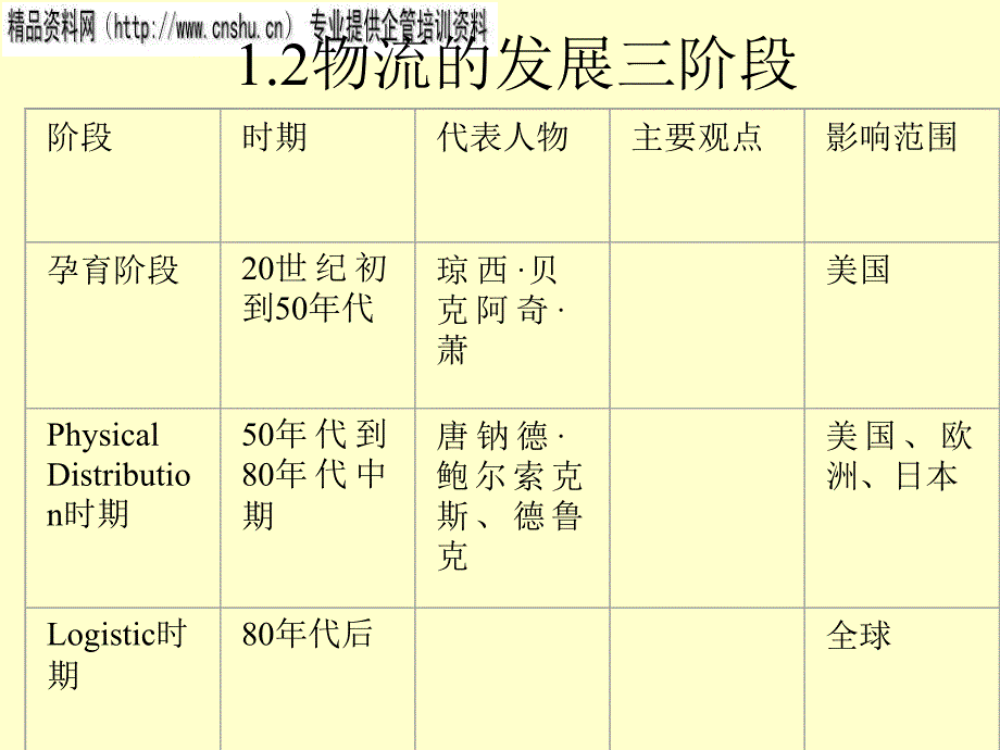 物流的地位与作用.ppt_第3页