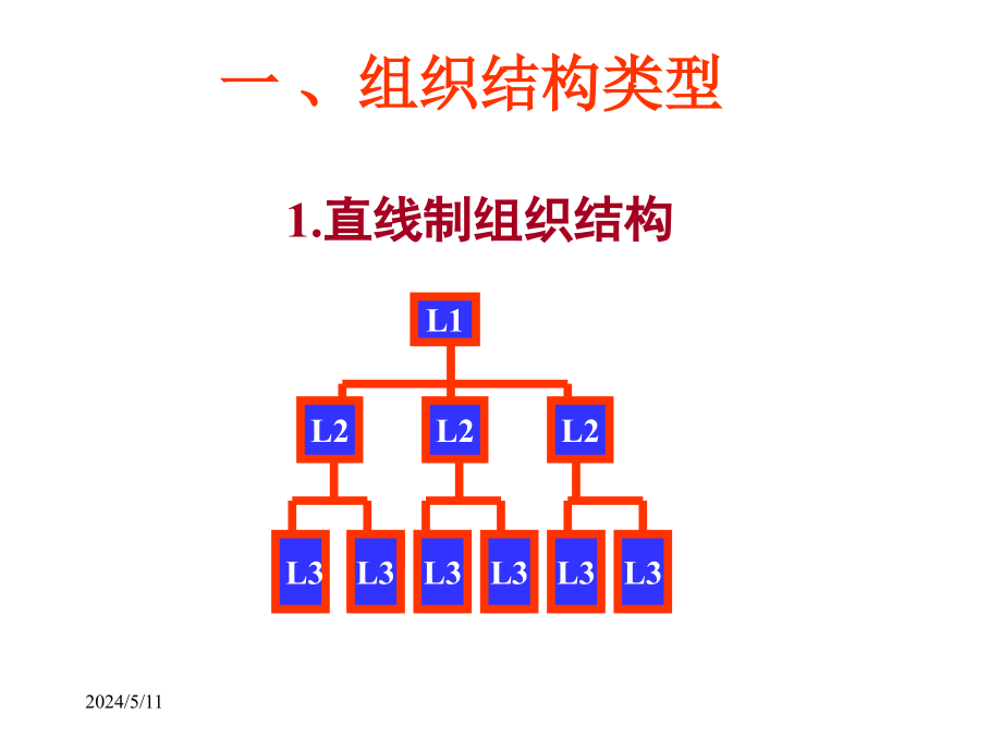 现代企业与组织制度汇编.ppt_第3页