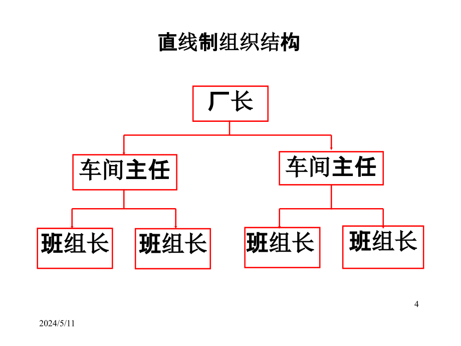 现代企业与组织制度汇编.ppt_第4页