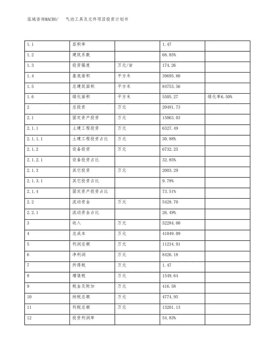 气动工具及元件项目投资计划书（86亩）.docx_第5页