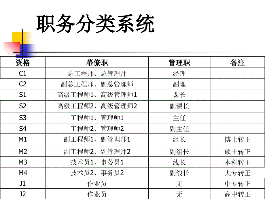 薪资福利规章制度课件.ppt_第4页