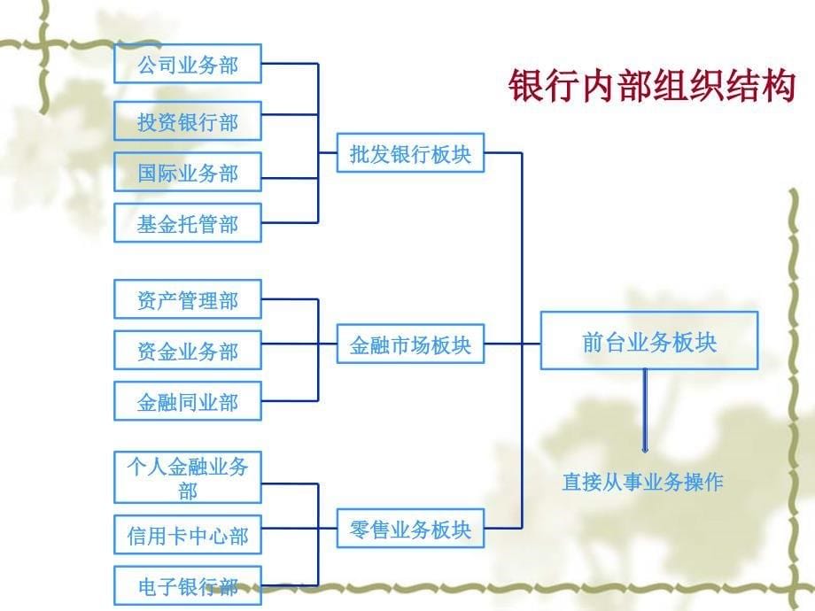 银行从业人员职业素质匹配要求概述_第5页