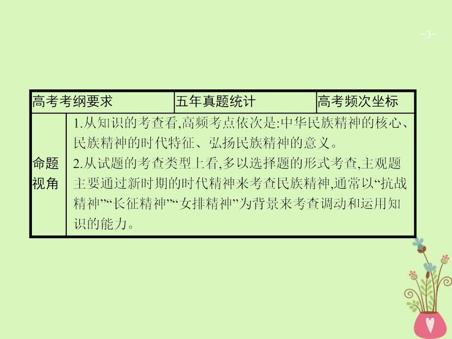 2019高三政治一轮复习 第三单元 中华文化与民族精神 7 我们的民族精神课件 新人教版必修3_第3页