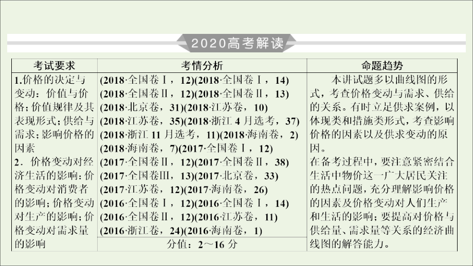 2020版高考政治大一轮复习 第1单元 生活与消费 第2讲 多变的价格课件_第3页