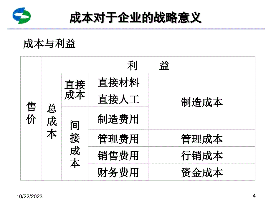 车间成本管理与控制.ppt_第4页