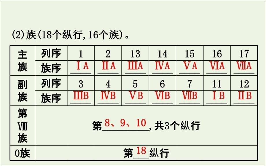 2020年高考化学一轮总复习 元素周期表元素周期律1课件 新人教版_第5页