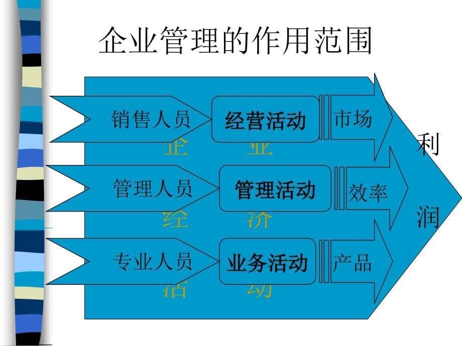 现代企业人力资源管理哲学_第5页