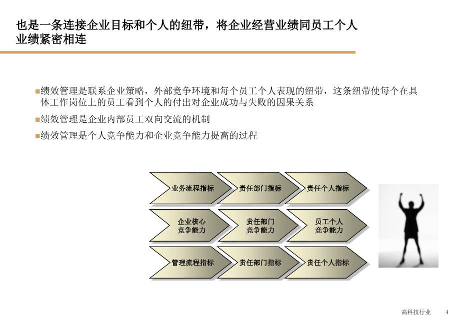 某公司绩效管理体系的实施建议_第4页