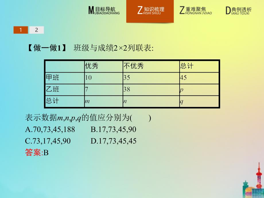 2020版高中数学 第三章 统计案例 3.2 独立性检验的基本思想及其初步应用课件 新人教a版选修2-3_第4页