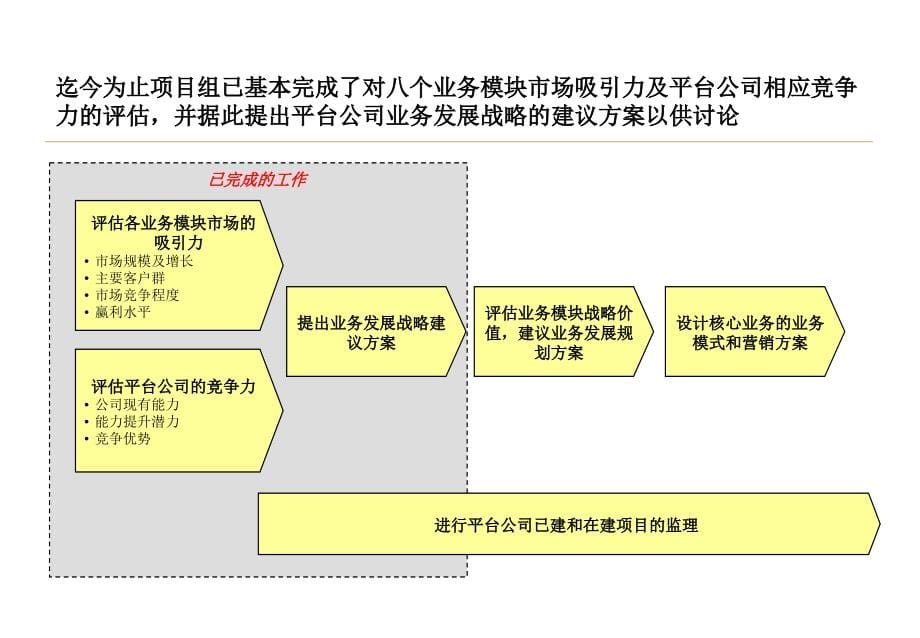 软件技术增值服务平台项目报告.ppt_第5页