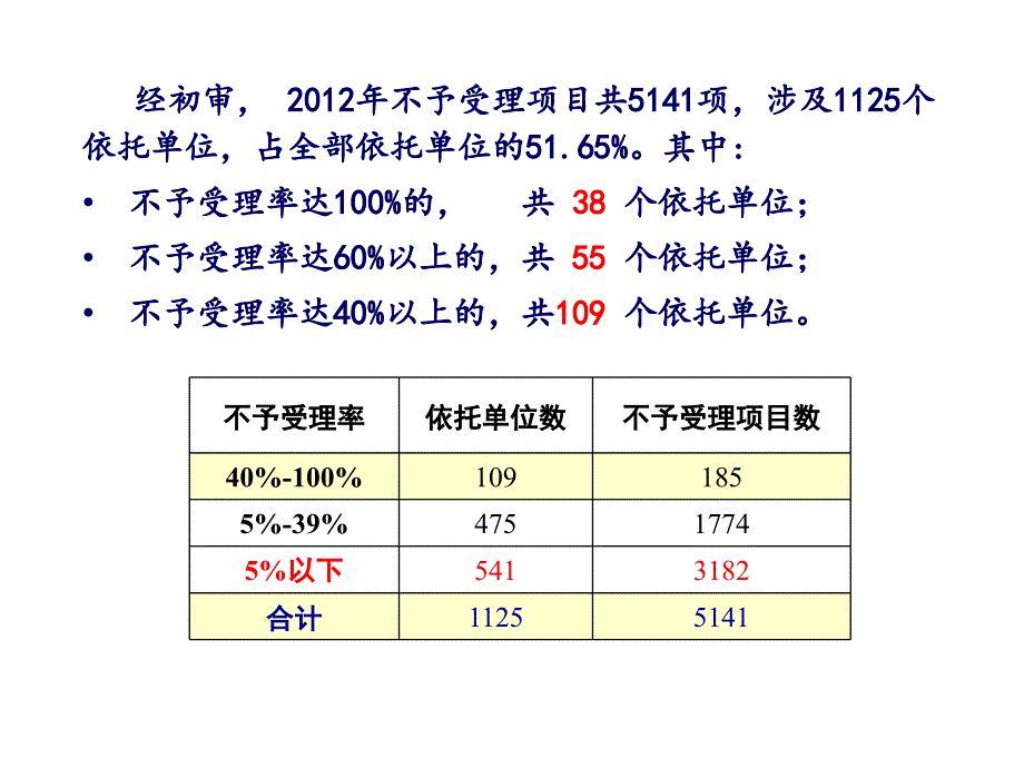 项目初审情况政策调整及国际合作申报事宜简版.ppt_第2页