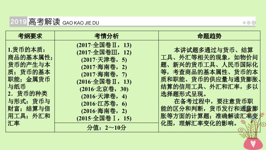 （全国通用版）2019版高考政治一轮复习 第一单元 生活与消费 第1讲 神奇的货币课件_第2页