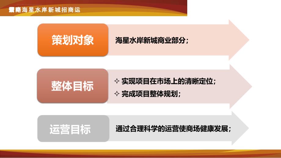 某水岸新城项目招商运营策划报告.ppt_第3页